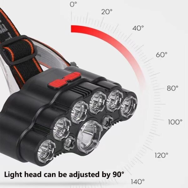 Rechargeable LED Headlamp Outdoor Light
